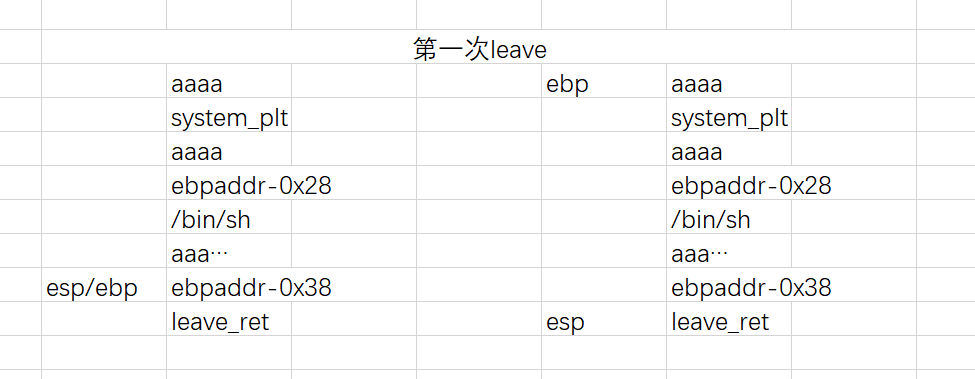 栈迁移-1