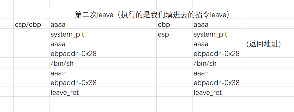 栈迁移-2